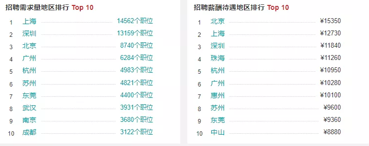 盤(pán)點(diǎn)工業(yè)機(jī)器人行業(yè)有哪些工作適合你？