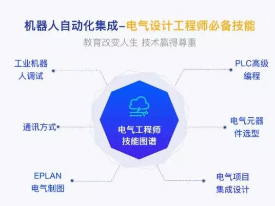 盤(pán)點(diǎn)工業(yè)機(jī)器人行業(yè)有哪些工作適合你？