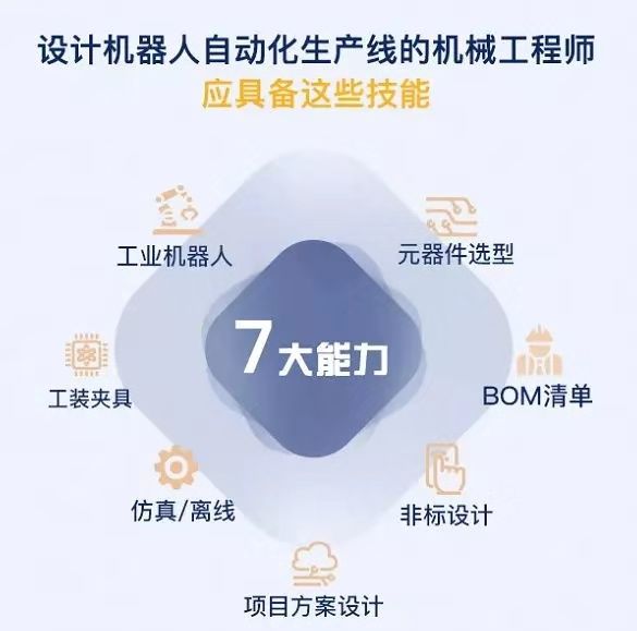 盤(pán)點(diǎn)工業(yè)機(jī)器人行業(yè)有哪些工作適合你？